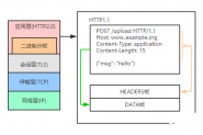优化你的 HTTPS，你需要这么做